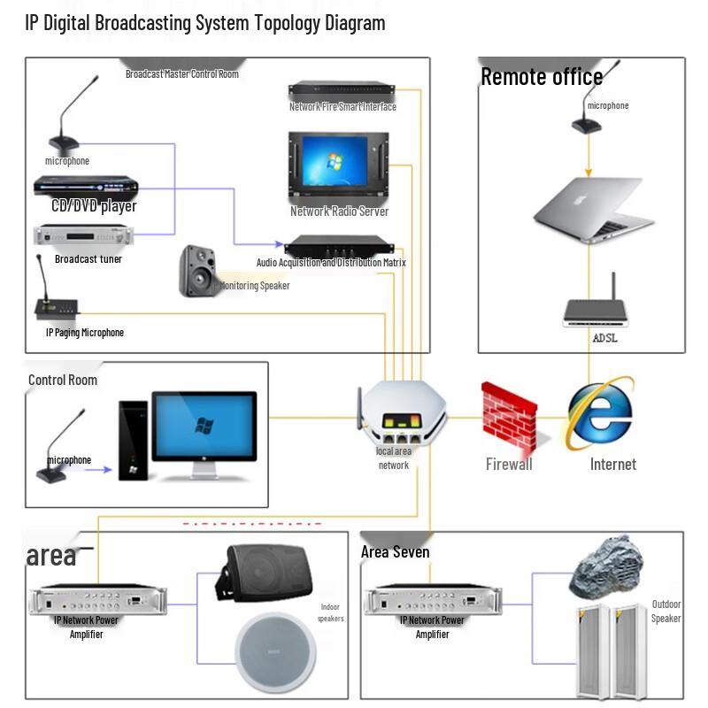 Lingsheng Campus Network IP Broadcast System Smart Music Player CN Plug (adapter Included) (CN Version)