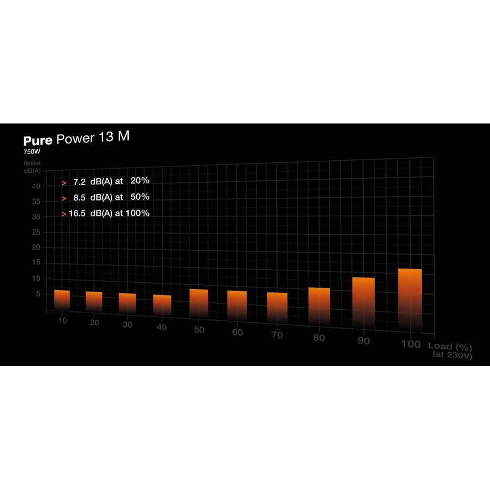 BEQUIET! PURE POWER 13M 750W POWER SUPPLY