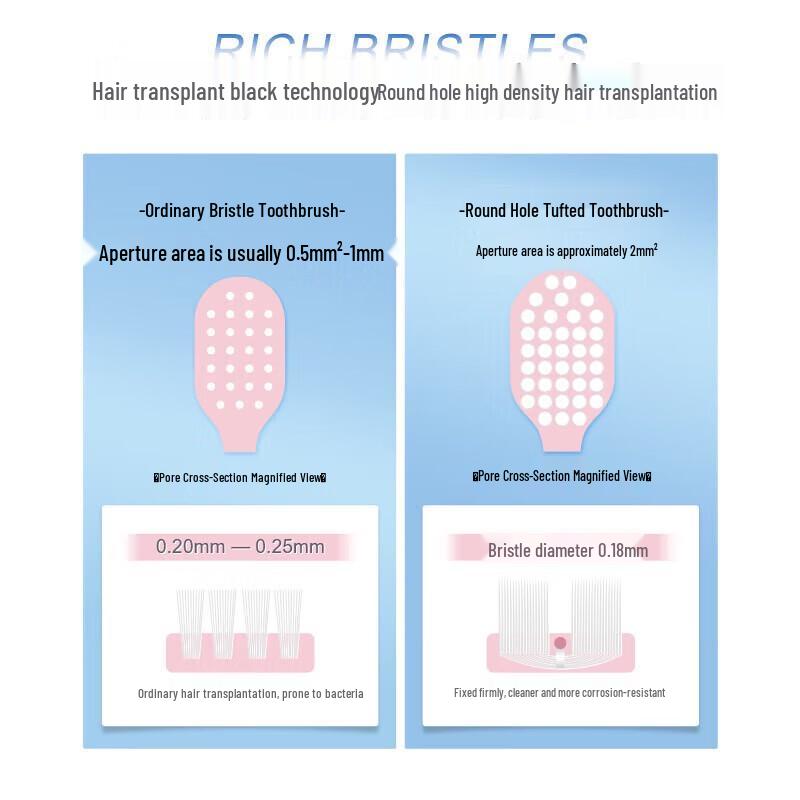 FAWNMUM Enlarged Wide Head Toothbrush