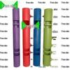 Congye Fitness Training Equipment and Accessories