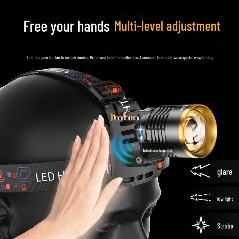 SkyFire Rechargeable Dual-Light Sensor Headlamp