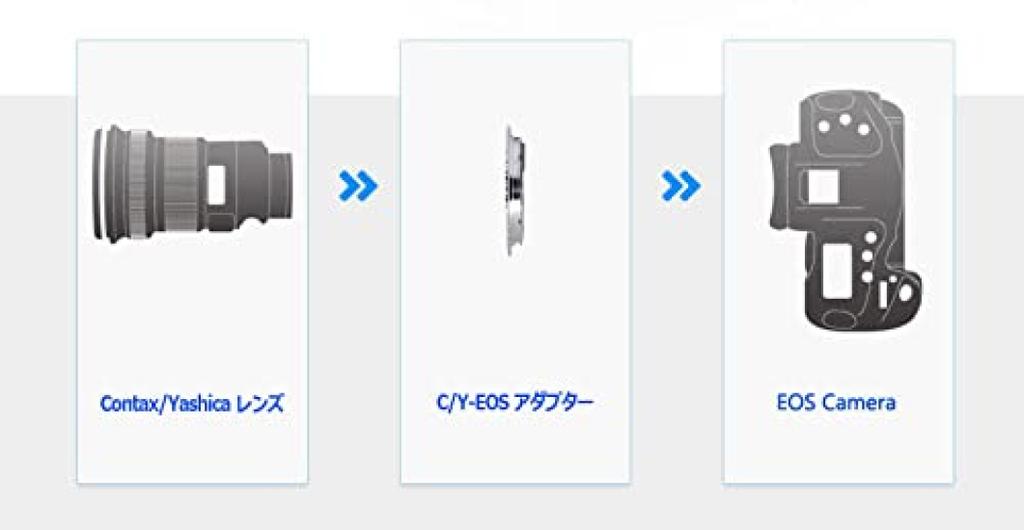 NinoLite Adapter Set with Canon EF Lens EOS Camera Body Caps 3-Piece C/Y-EOS &