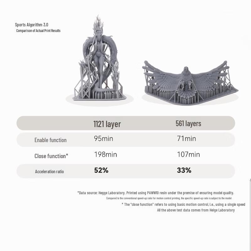 HEYGEARS Reflex RS Resin 3D Printer