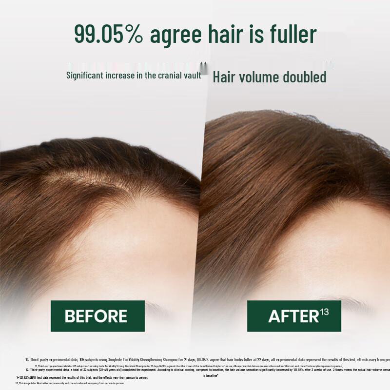 Rene Furterer Forticea Strengthening Hair Ritual Set