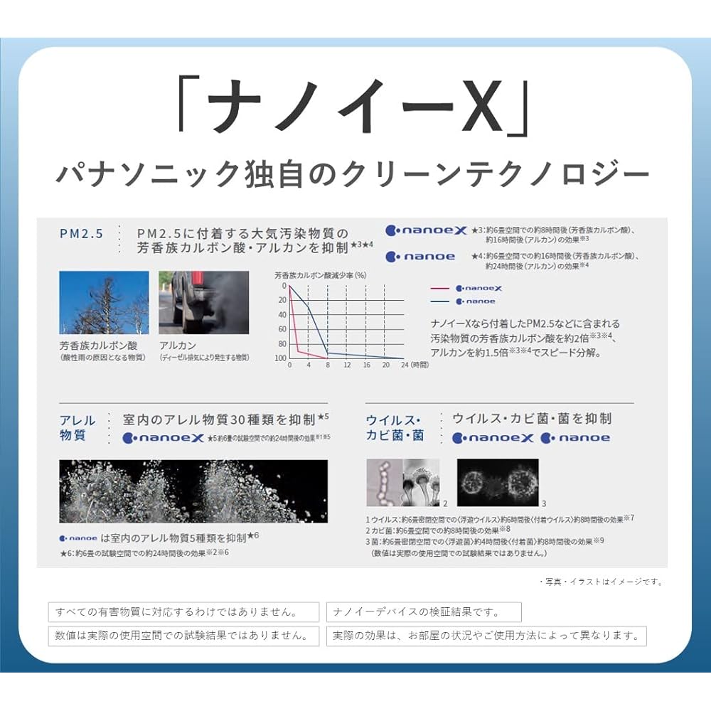 Panasonic Humidifying Air Purifier, Nanoe X 9.6 Trillion, ECONAVI, 3D Flow Pollen-Repelling Airflow, Powerful Pollen Absorption, Fits Up To 31 Tatami 
