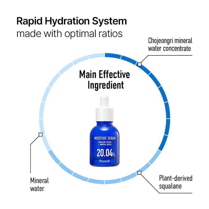 Parnell Moisture Serum