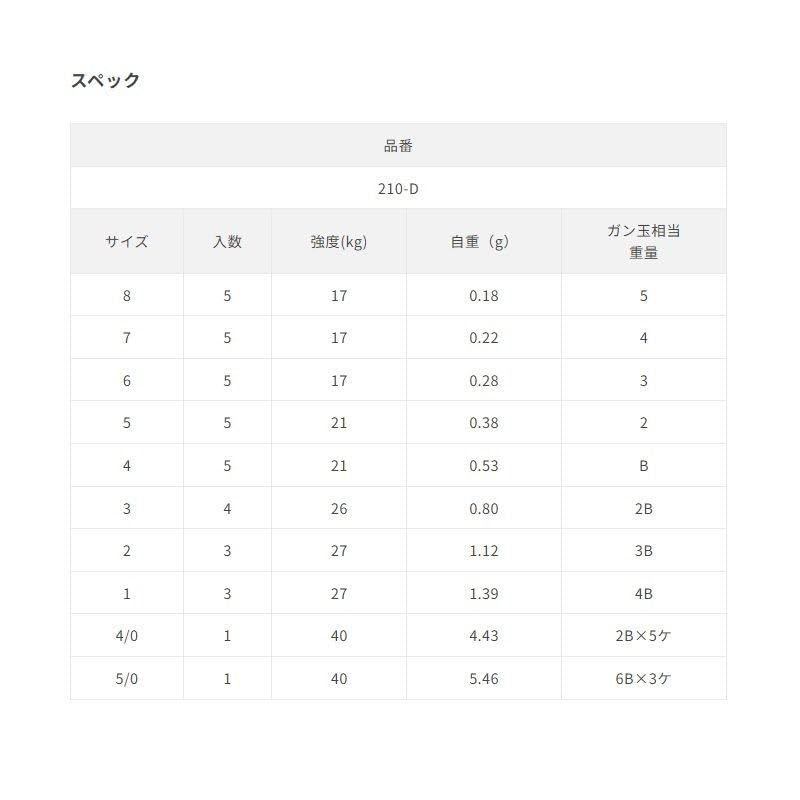 Sasame Fishing Hook, Size 7, Hooked Power Stainless Swivel #210-D, Pack of 5