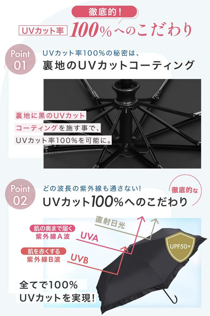 by an active Classic Ruffle Ultra Folding UV JIS Certified by a Domestic Completely For Both Sunny and Rainy Compact 200g Classic [Supervised