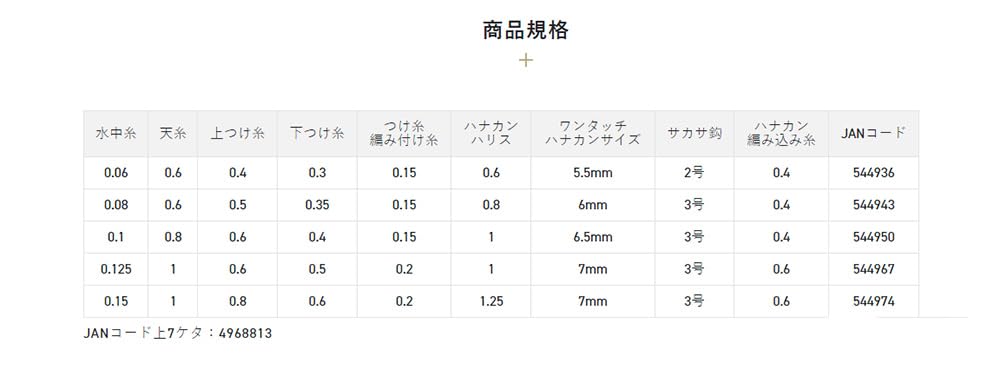Sunline (SUNLINE) Ayu Complete Edition Ikake High Tension Wire No.