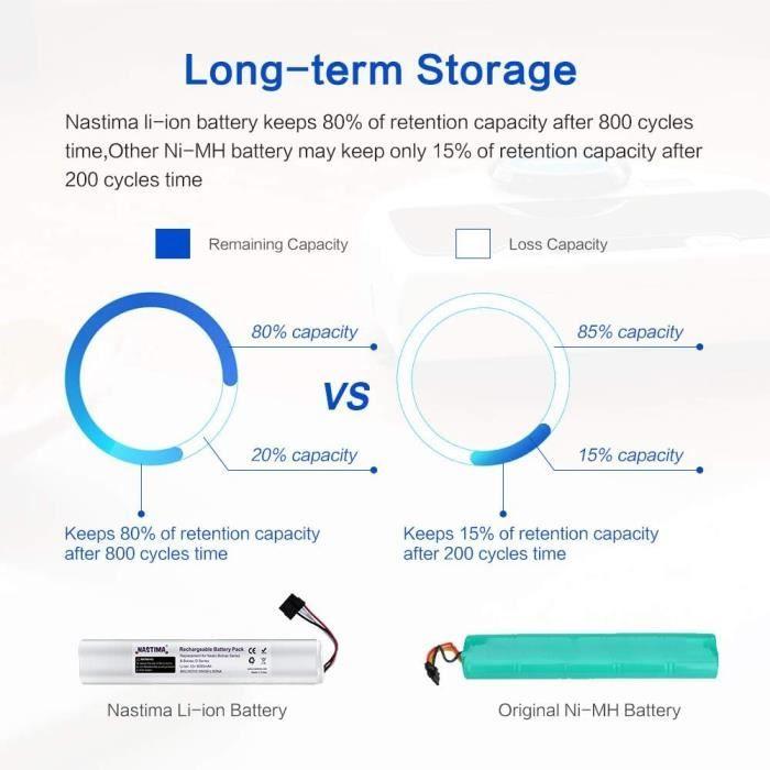 NASTIMA Batterie Li-ION De Remplacement Compatible Avec Neato Botvac Série D D85,D80,D75 Botvac 70e,75,80,85