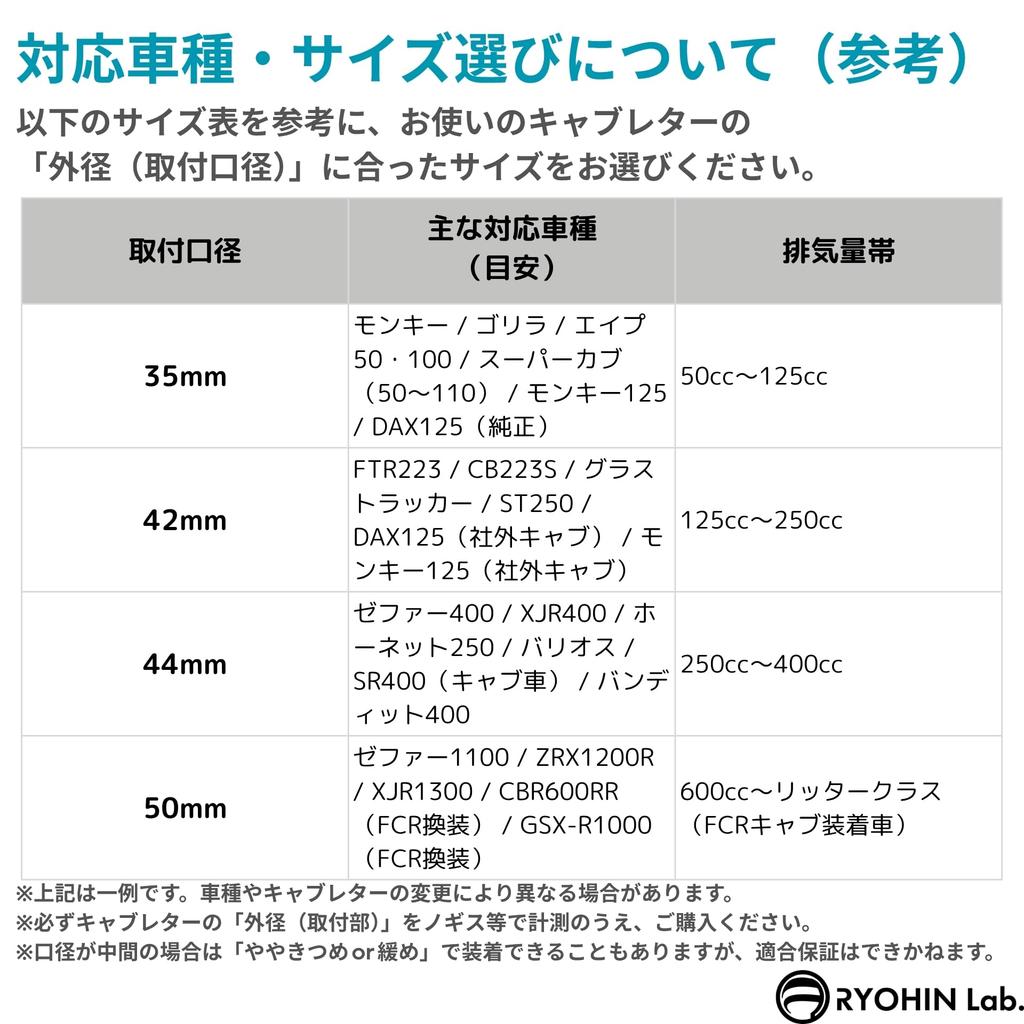 RYOHIN Lab. Power Filter for Motorcycles, Air Filter, Universal Universal Motorbike, Scooter, Moped, Stainless