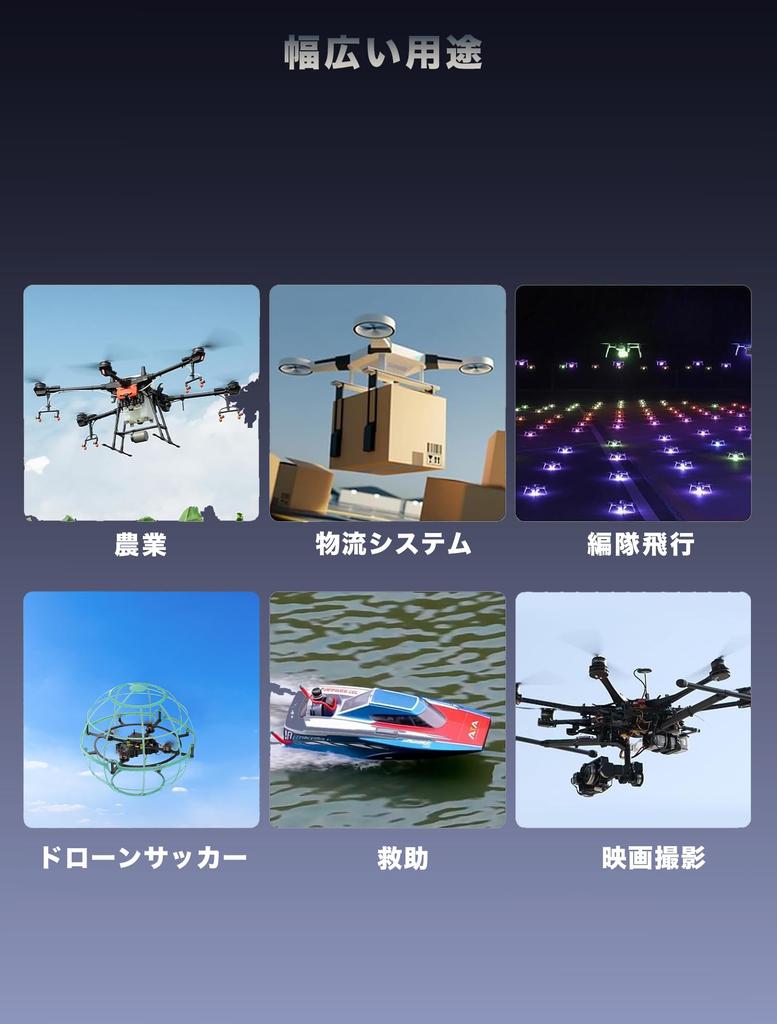 [RadioLink Direct Store] Flight Controller GPS Series: For Drones, Robots, Industrial Machinery, RC Cars, Boats, and More (PIXHAWK)