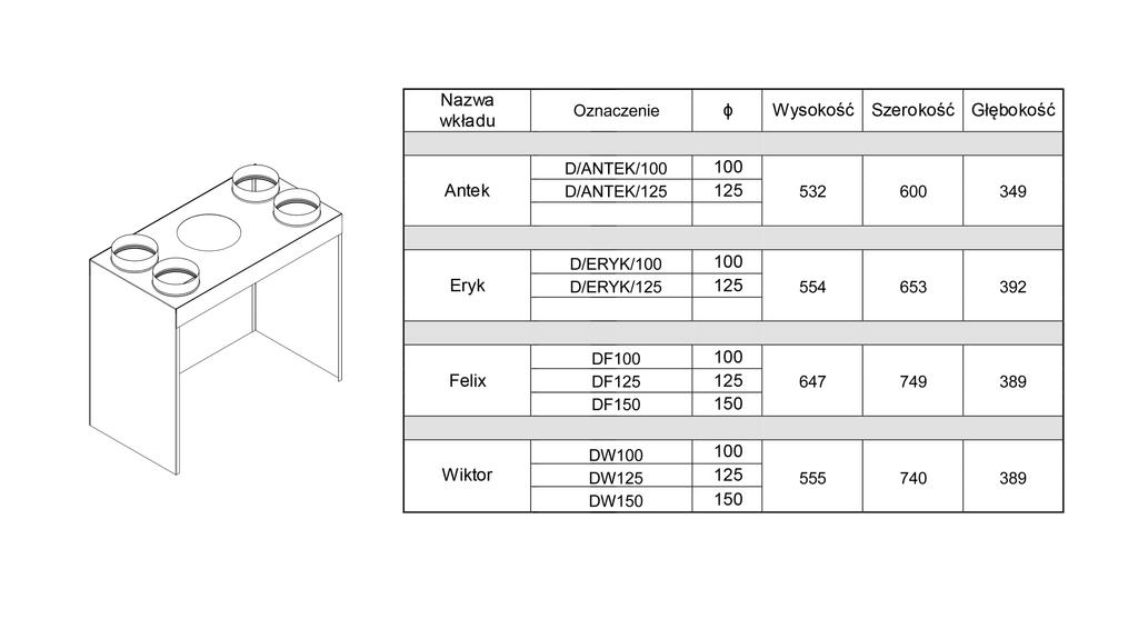 Manifold 4x150 WIKTOR for Self-assembly