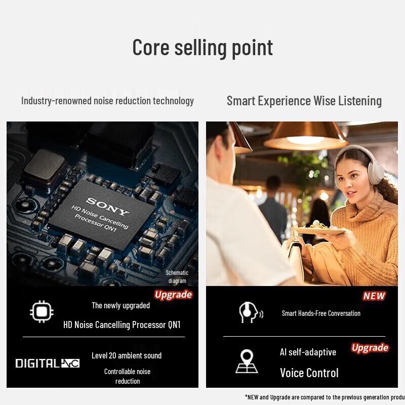 Sony WH-1000XM4 Wireless Noise-Cancelling Over-Ear Headphones