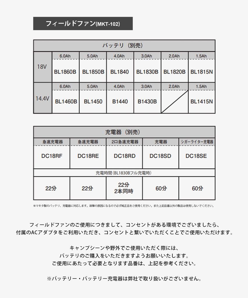 Snow Peak Makita Field Fan with AC Adapter (Battery Charger Sold Separately) Compact Electric Fan/Circulator for Outdoor Camping