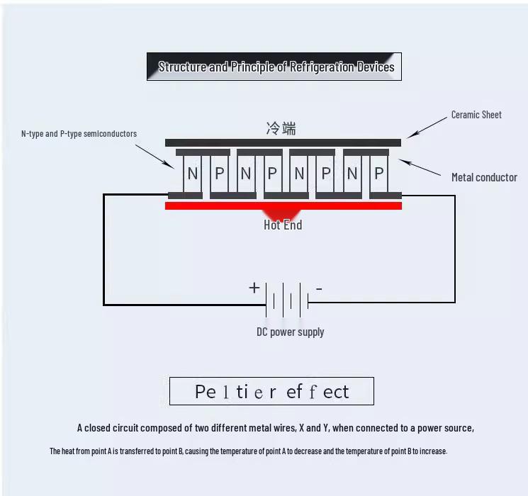 40x40mm TEC1-19906 Semiconductor Refrigeration Chip, 24V 6A High Power Cooling Device