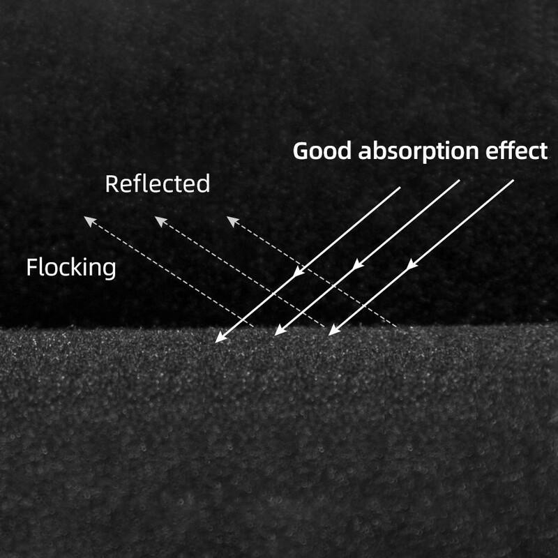 OLOEY Black Flocked Photography Background Cloth