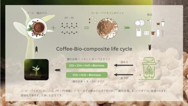 AirX COFFEE ToGo CUP Tumbler Bioplastic cup made from coffee grounds AirX logo