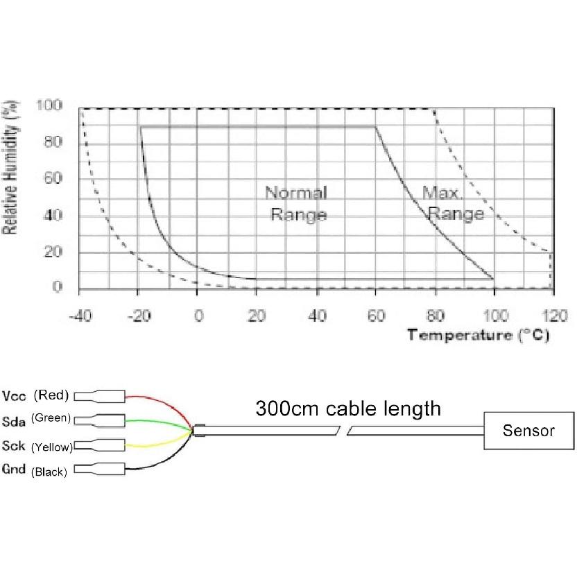 High Accuracy Digital Soil Temperature and Sensor Probe with Soil Monitoring Tester Probe and DC3.3V Soil Temperature Humidity Sensor Probe