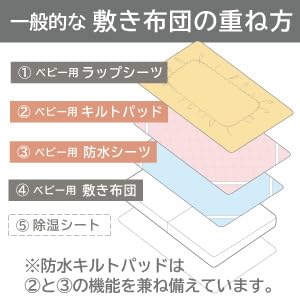 Waterproof Quilted Bedwetting Pad for Babies, 120x200cm, Semi-Double, Soft Terry Fabric, for Bedside Use, Futon, Diaper Change, 100% Cotton ...