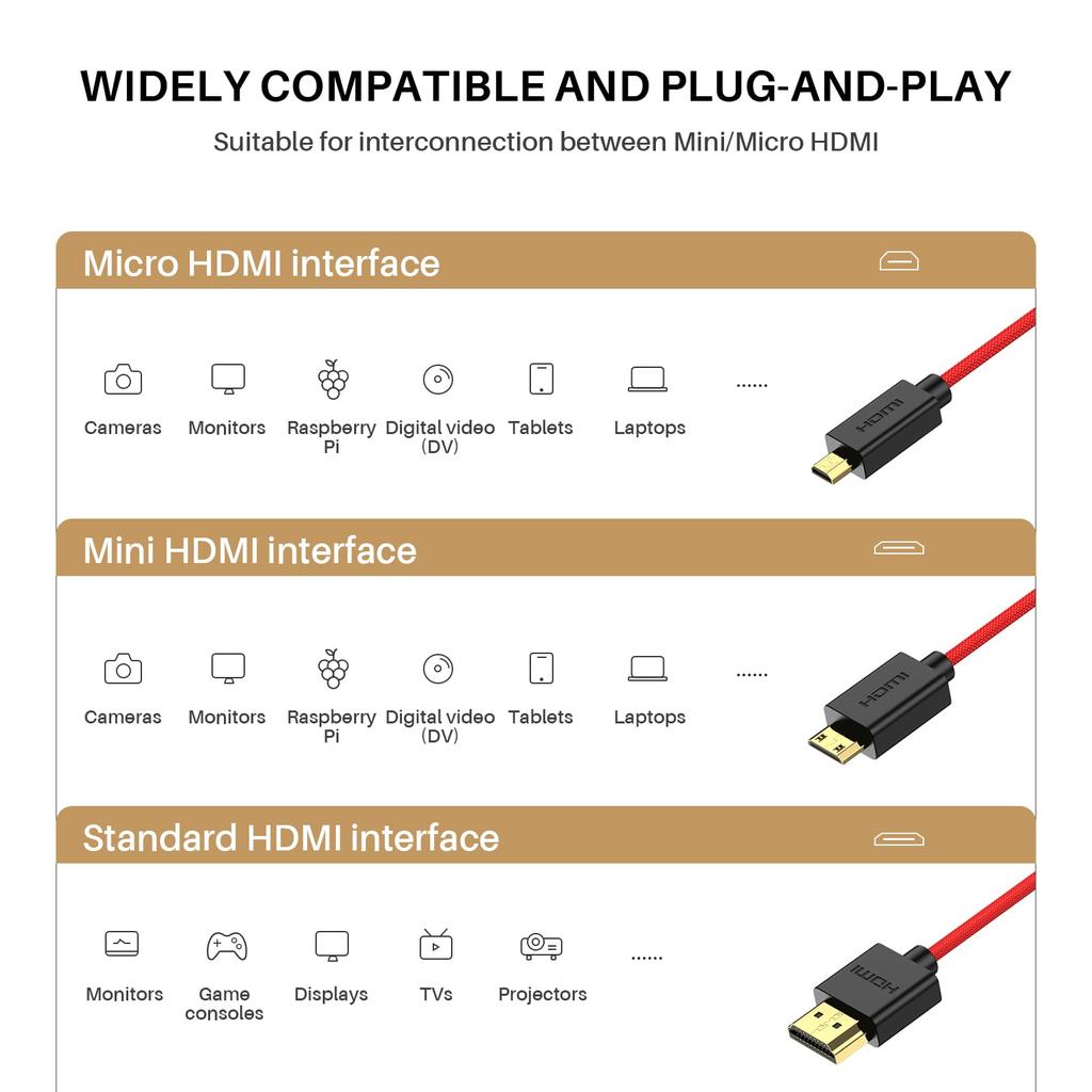Eonvic HDMI Coiled 8K HDMI to HDMI High Speed Thin HDMI Male to Male Extender Braided Coiled Cable for Atomos Ninja and Portkeys BM5 Monitors 2.1