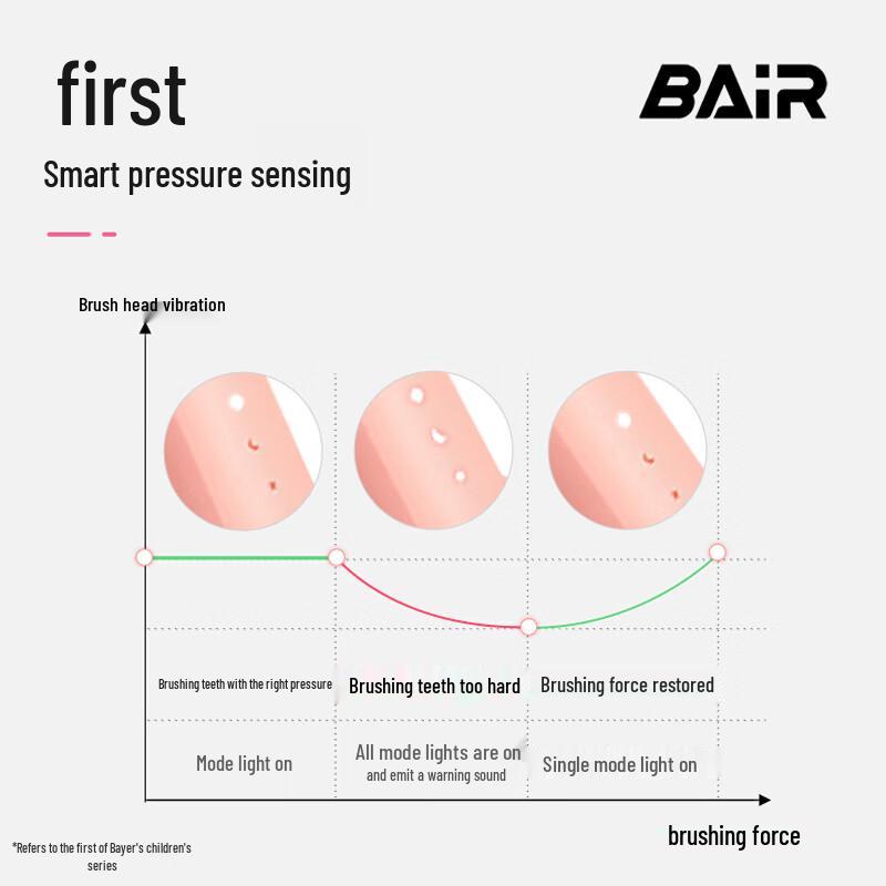 Byer K7/K3 Sonic Electric Toothbrush for Kids 3-12 Years