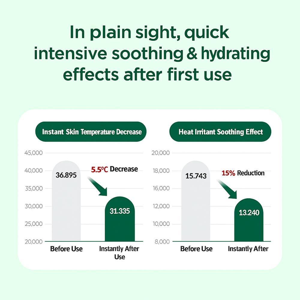 Dr.G R.E.D Blemish Clear Quick Soothing Pack 130mL/70pads