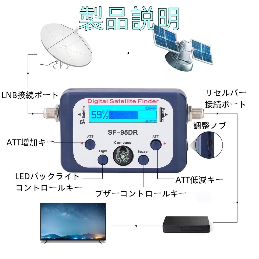 Antenna Level Checker Digital Satellite Signal Finder Portable Satellite Finder with LCD Display Backlight 950-2150MHz