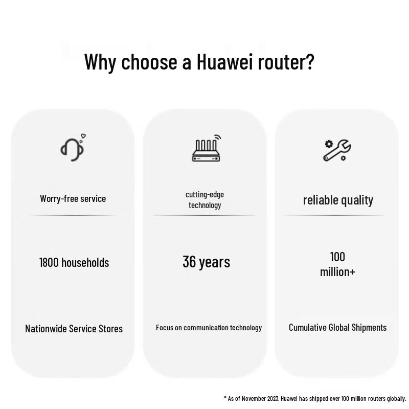 Huawei AX6 Wi-Fi 6+ Gigabit Wireless Router (CN Version)