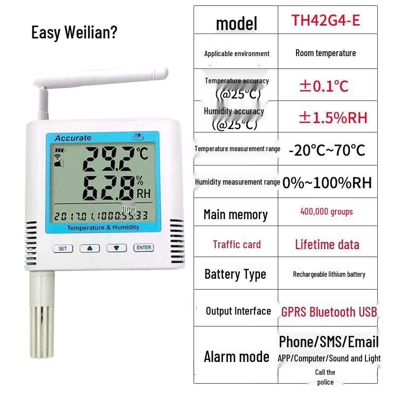 YIOY Wireless 4G E-ink Temperature Humidity Monitor