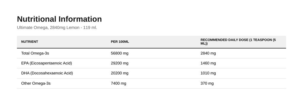 Ultimate Omega, 2840mg Lemon - 119 ml.