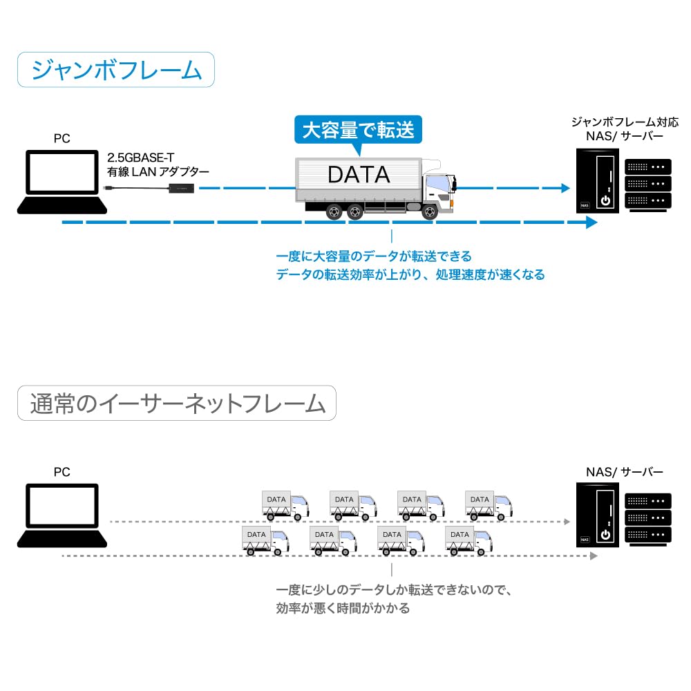 Planex Wired LAN Adapter USB-Type-C Multi-Gigabit (2.5Gbps) USBC-LAN2500R3
