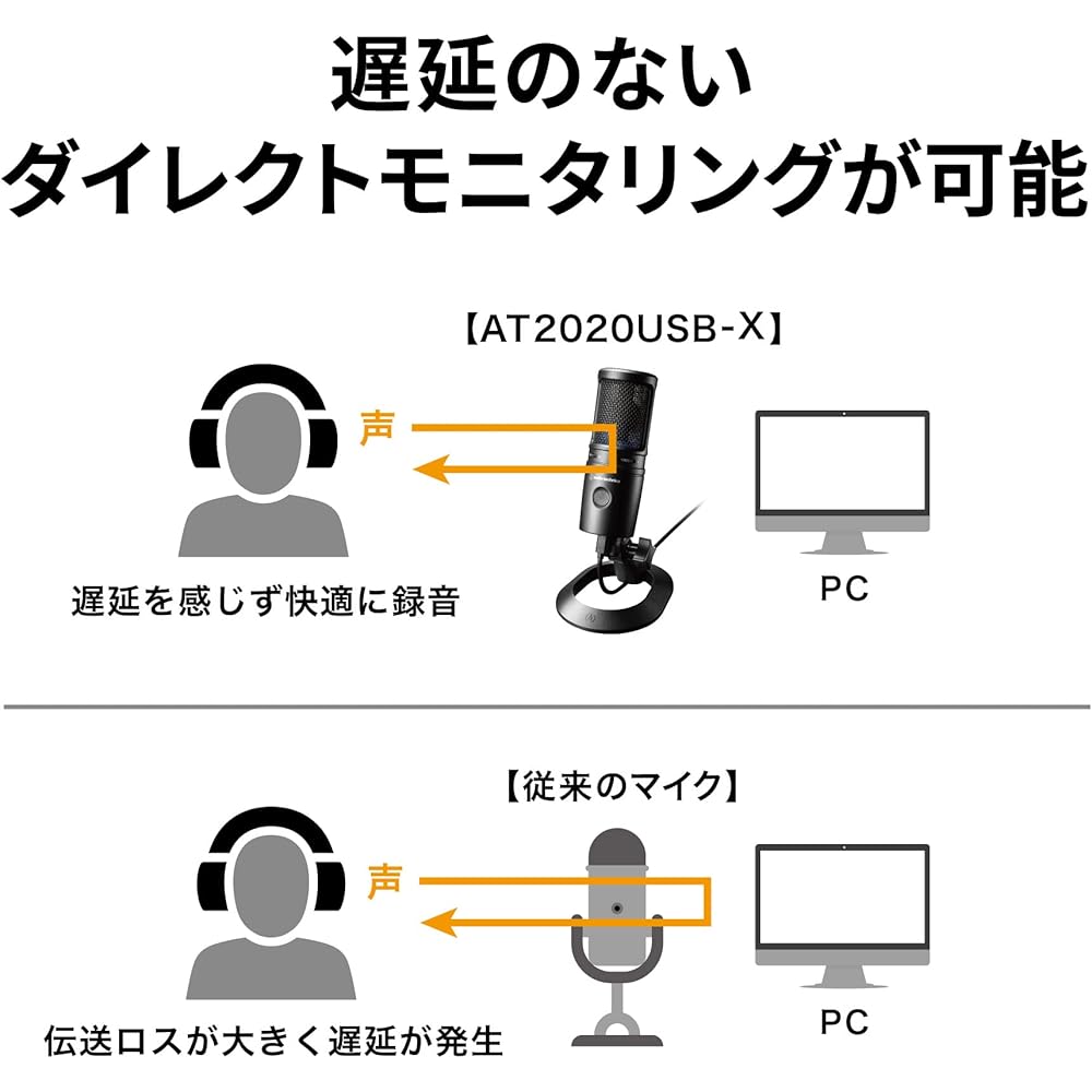 Audio-Technica AT2020USB-X Condenser Microphone with Mute Button Volume Control USB Type-C for Gaming Streaming Content Creation