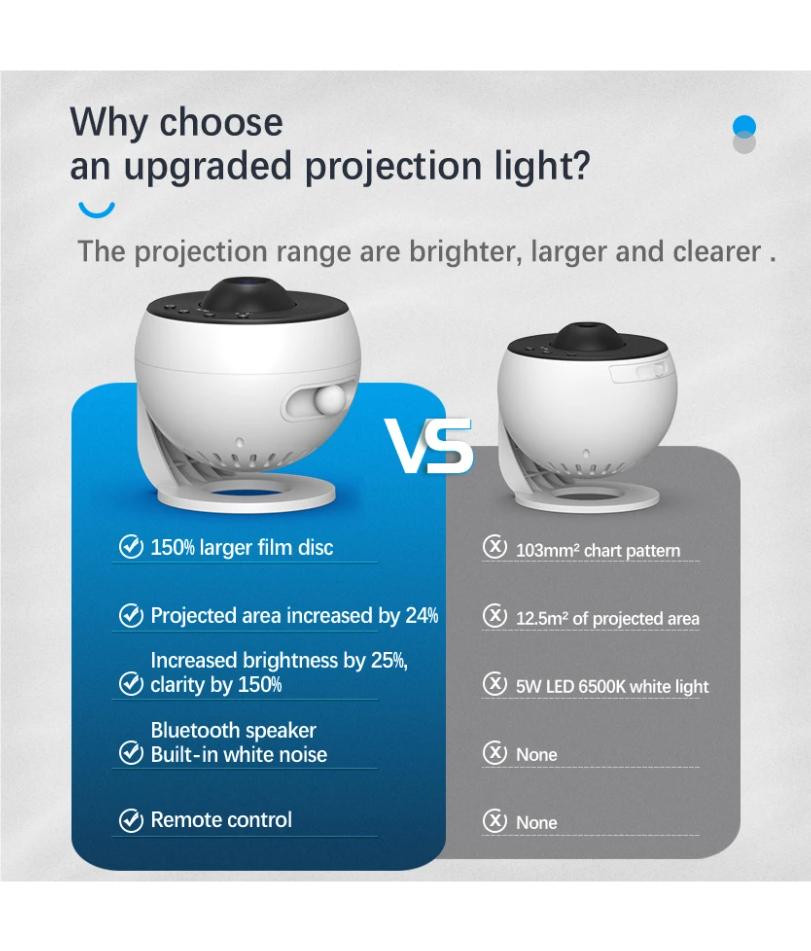 Star Projector Galaxy Night Light HD Lmage Disc Upgraded Planetarium Projector With Remote Control Bluetooth Function For Room
