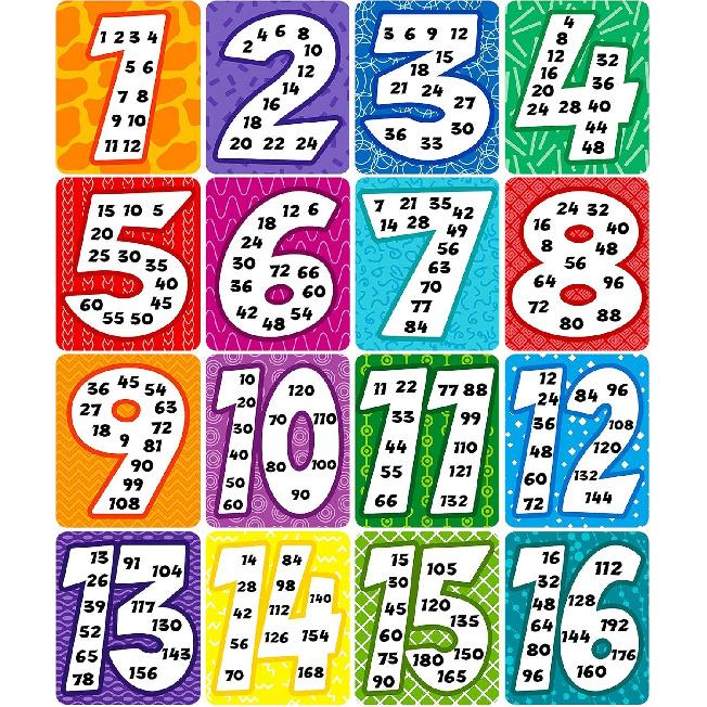 16 Pieces Time Table Chart for Kids, Multiple Number Laminated Posters Multiplication Table Chart Classroom Posters Homeschooling Supplies for