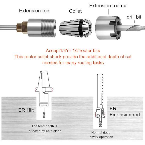 1/4 Inch Shank Router Bit Extension Collets ER20M Extender Chuck Converter Adapter, Convert 1/2-Inch & 1/4-Inch Shank Bits for Milling Lathe Tool