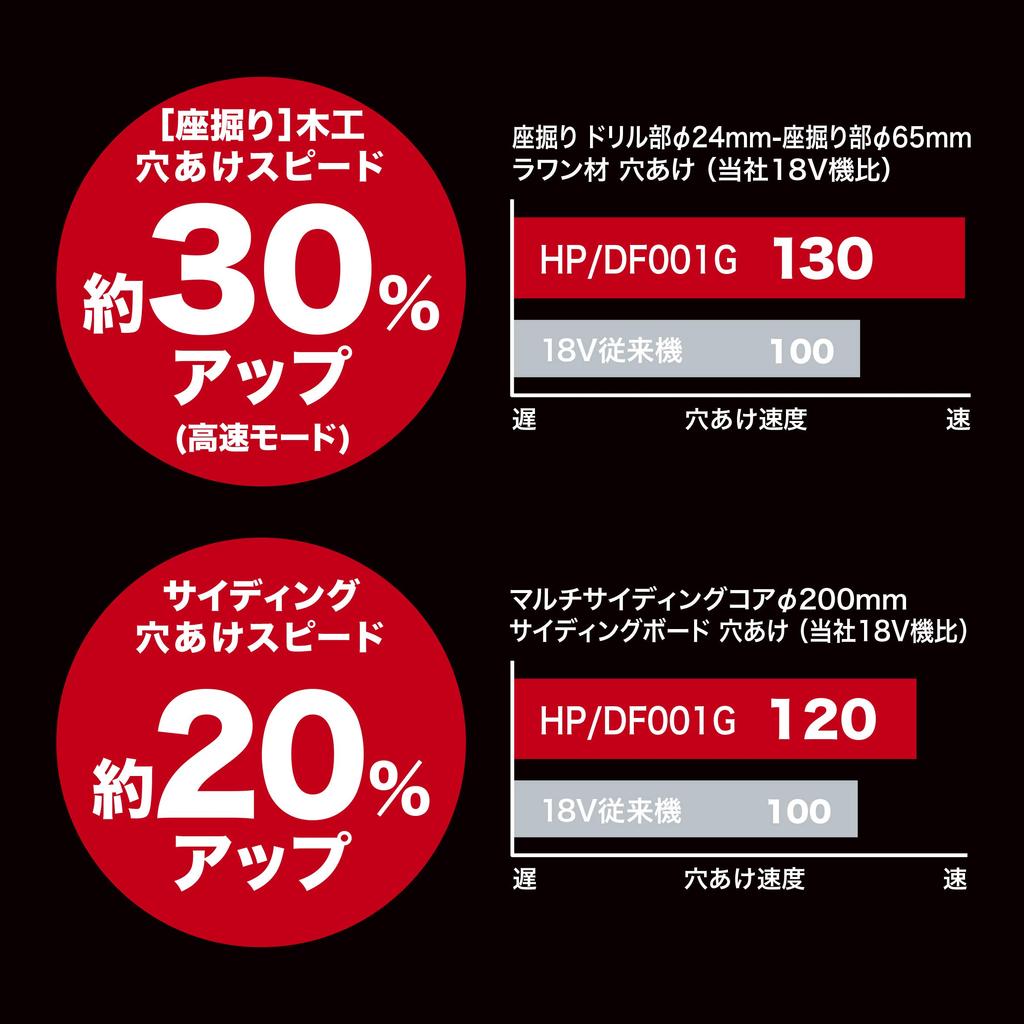 Makita Rechargeable Impact Driver Drill HP001GRDX