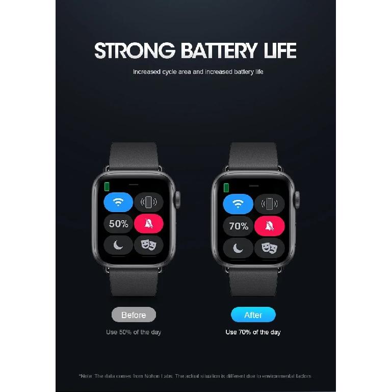 NOHON Akku für Apple Watch Series 9 8 6 5 4 3 2 1 Ersatzakkus für iWatch S1 S2 S3 GPS S4 S5 SE2 S6 S7 S8 Mit Werkzeugen