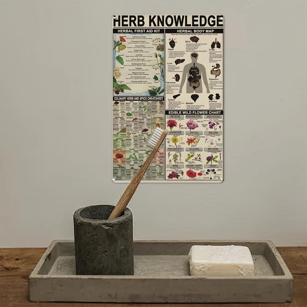 1 Stück, Kräuterwissen Vintage Metallblechschild, Vintage Plakettendekoration, Hängeplakette, Wand/Zimmer/Zuhause/Restaurant/Bar/Café/Tür