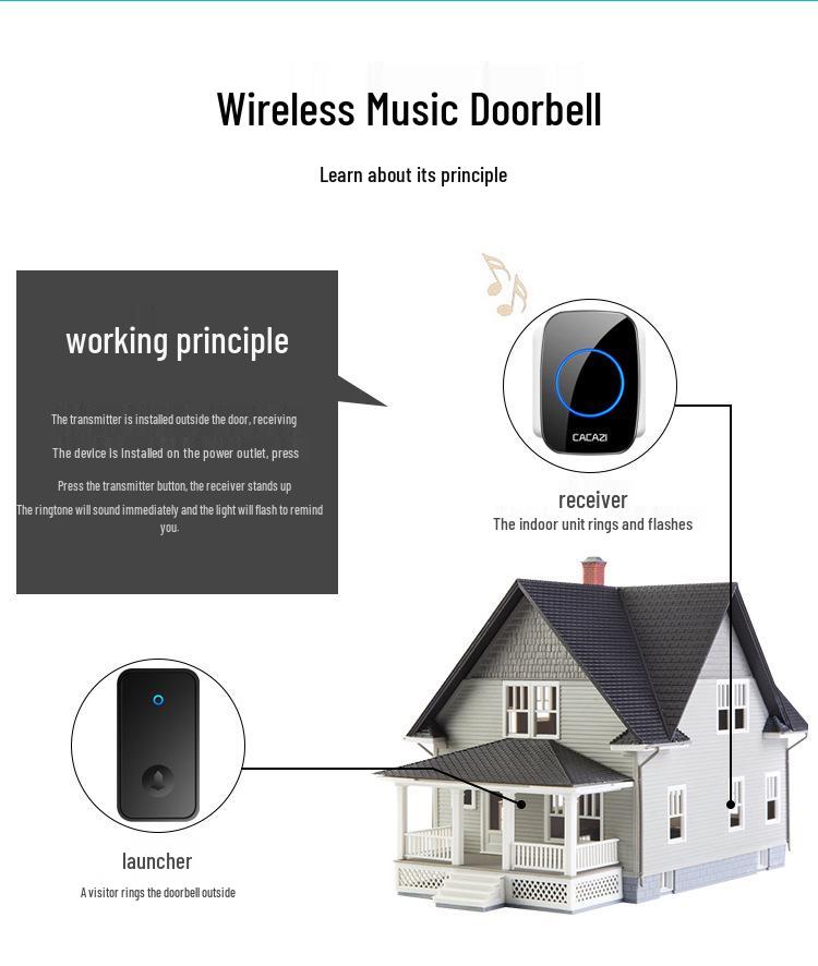 Self-Powered Wireless Doorbell Set: Waterproof, Battery-Free, Long-Range 1-to-3 Ding Dong Reminder