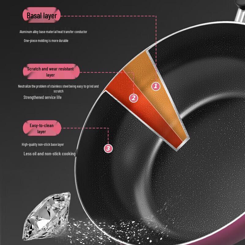 Supor Fire Red Dot Non-stick Frying Wok