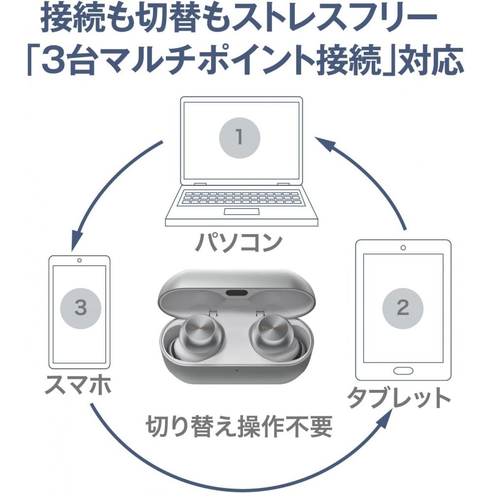 PaNasoNic Wireless EarphoNes Eah Az100 N champagNe Gold