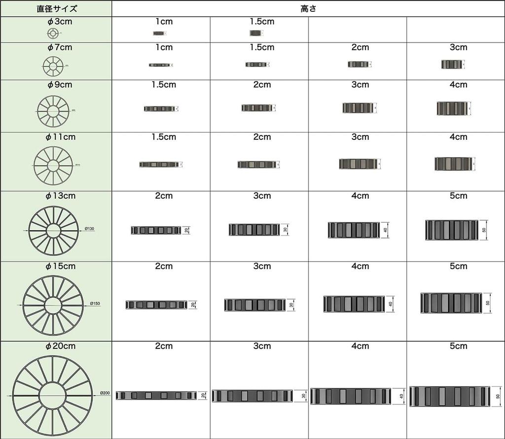Diameter 15cm Height 5cm Inakougei Pot Cover Raised Bottom Pot Height Adjustment Root Rot Prevention Diameter Height Improved Breathability Healthy