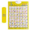 Leleyu Embossed Sound Wall Chart: Early Education Toy for Kids (Pinyin & Numbers Learning)