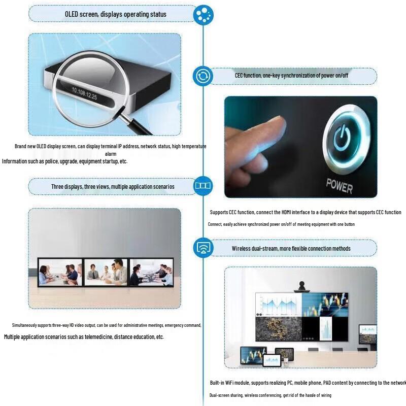 ZTE ZXV10 XT702UX-E HD Video Conferencing Terminal (CN version)