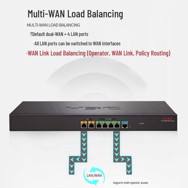 H3C Enterprise Dual-WAN Gigabit Wired Router (CN version)
