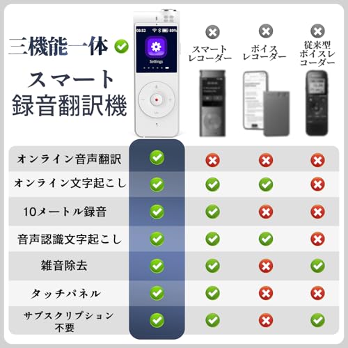 New Edition Voice Recorder with Instant Translation (with Transcription Function) - Free, Noise Cancellation, Long-Distance/Ultra-Long Recording, High