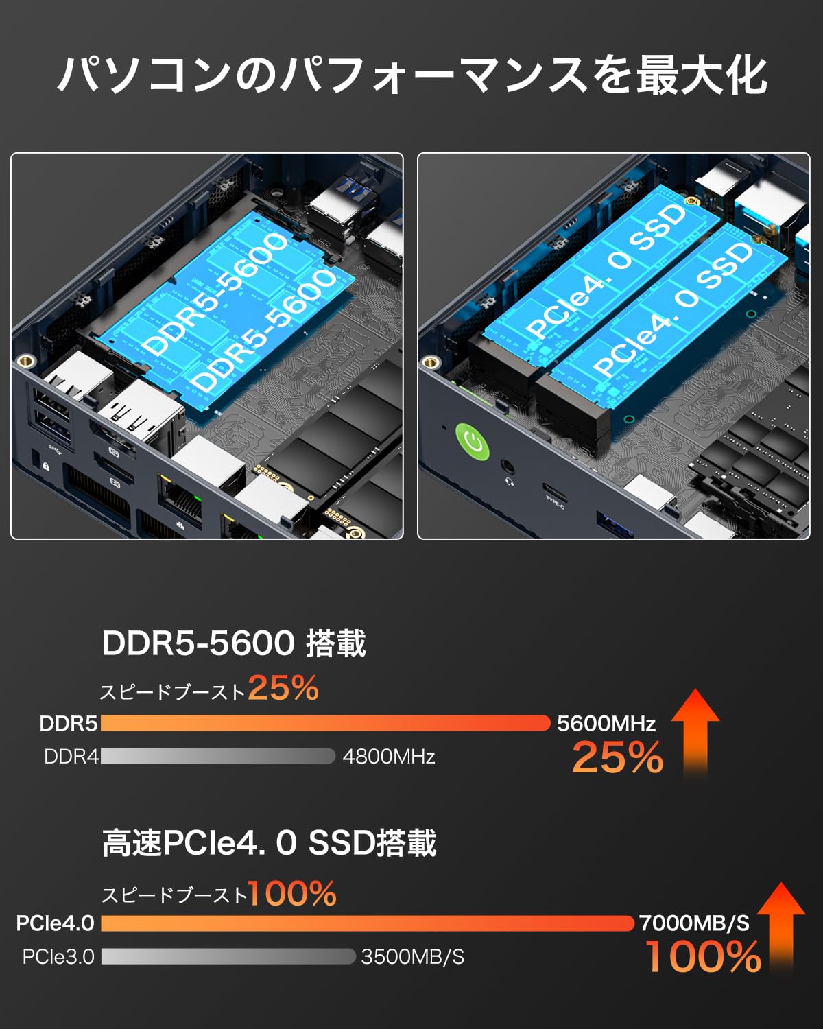 GMKtec Nucbox K6 Міні-ПК AMD Ryzen 7 7840HS Ігровий Міні-ПК DDR5