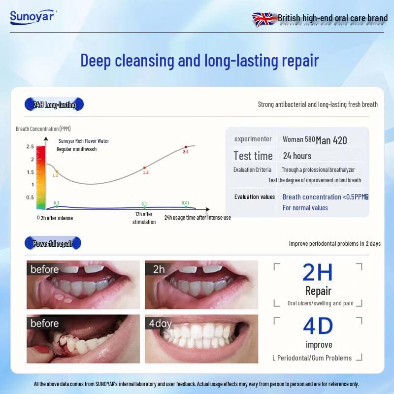 Sunoyar Povidon-Jod Mundspülung für frischen Atem