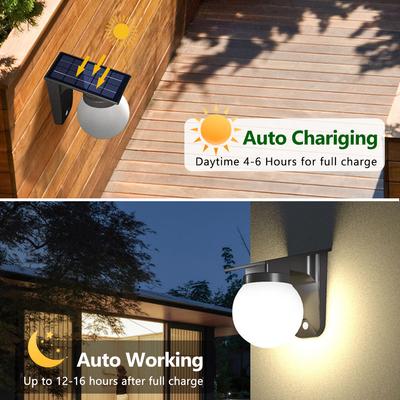 LED-Lampen – LED-Solarleuchten
